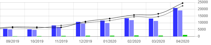 Affiliate Dashboard Controlling Graph Affiliate Dashboard Controlling Graph